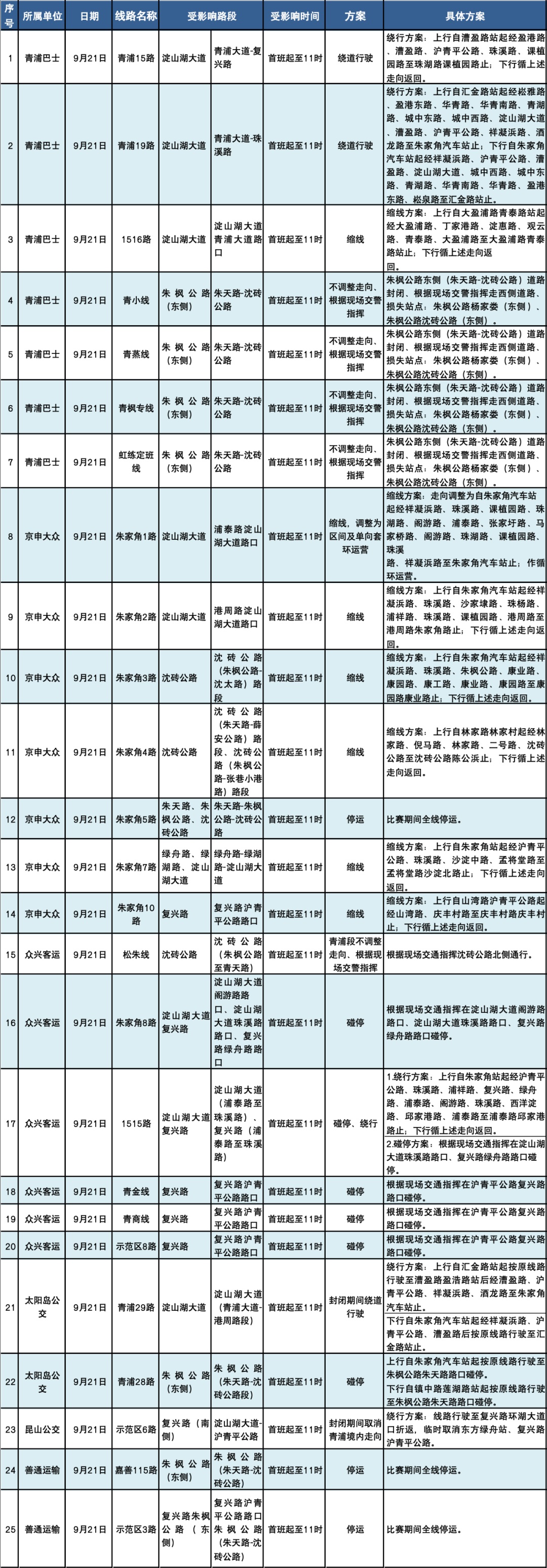 2024环皇冠·体育·新城自行车赛（青浦站）交通管制期间线路临时调整表