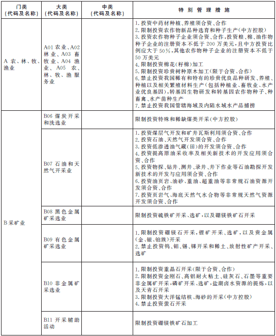 负面清单