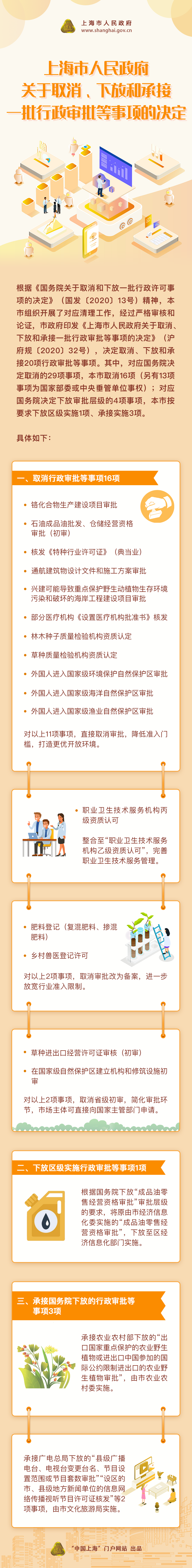 《市官方网站关于取消、下放和承接一批行政审批等事项的决定》政策图解.png