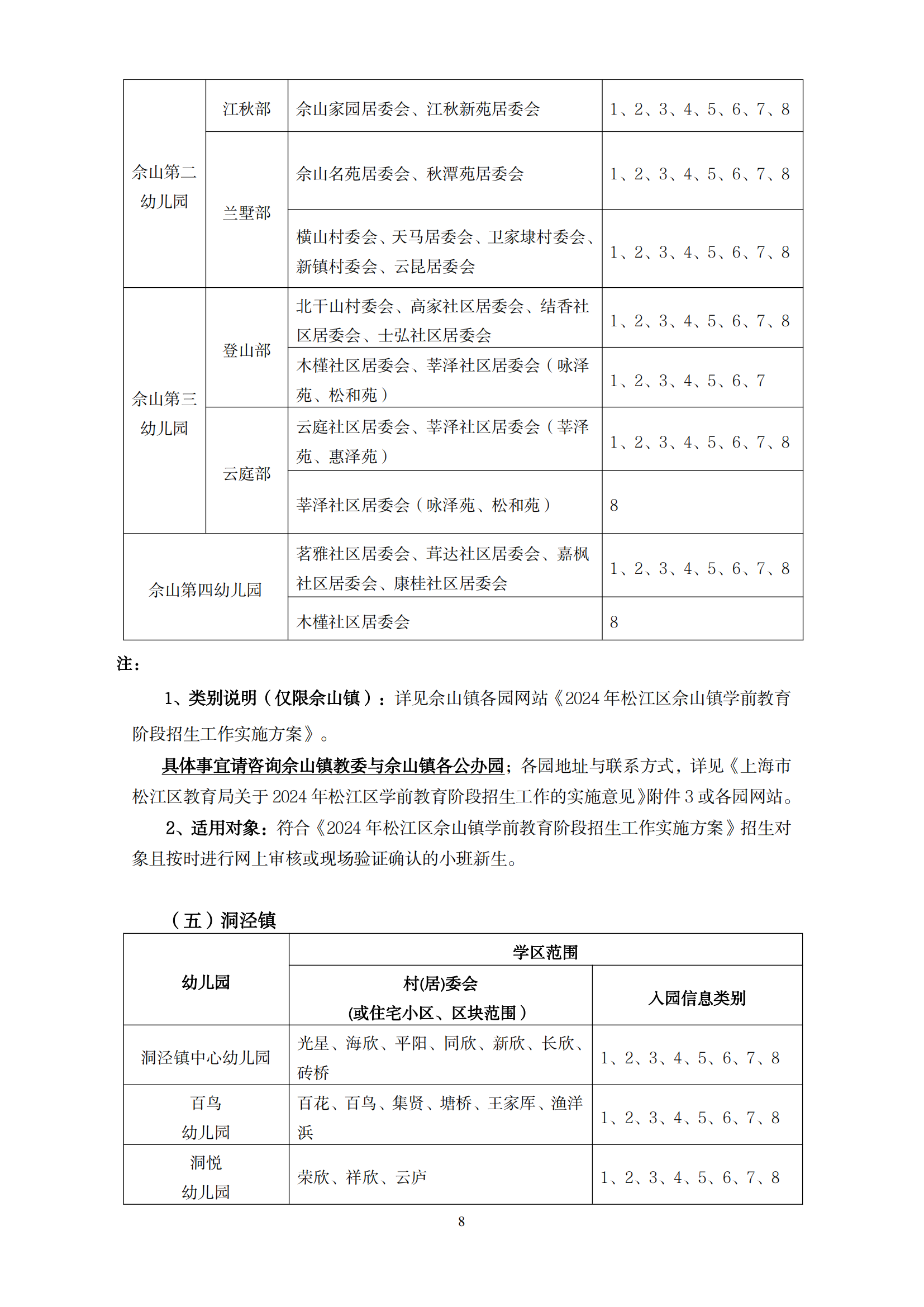 2024年松江区学前教育阶段小班学区范围公示_07.png