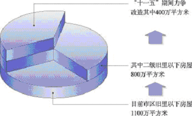 皇冠·体育市国民经济和社会发展第十一个五年规划纲要（三）