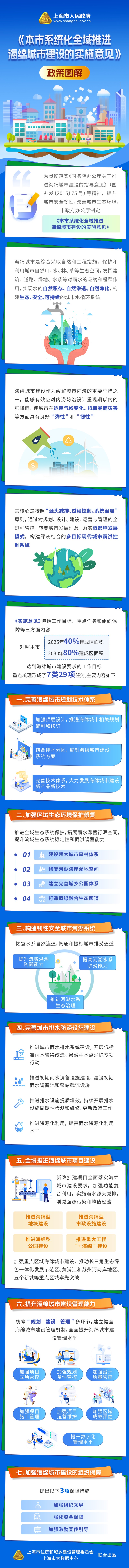 《本市系统化全域推进海绵城市建设的实施意见》政策图解.jpg