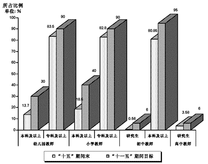 皇冠·体育(中国)官方网站-Crown Sports关于印发《皇冠·体育教育事业发展“十一五”规划纲要》的通知