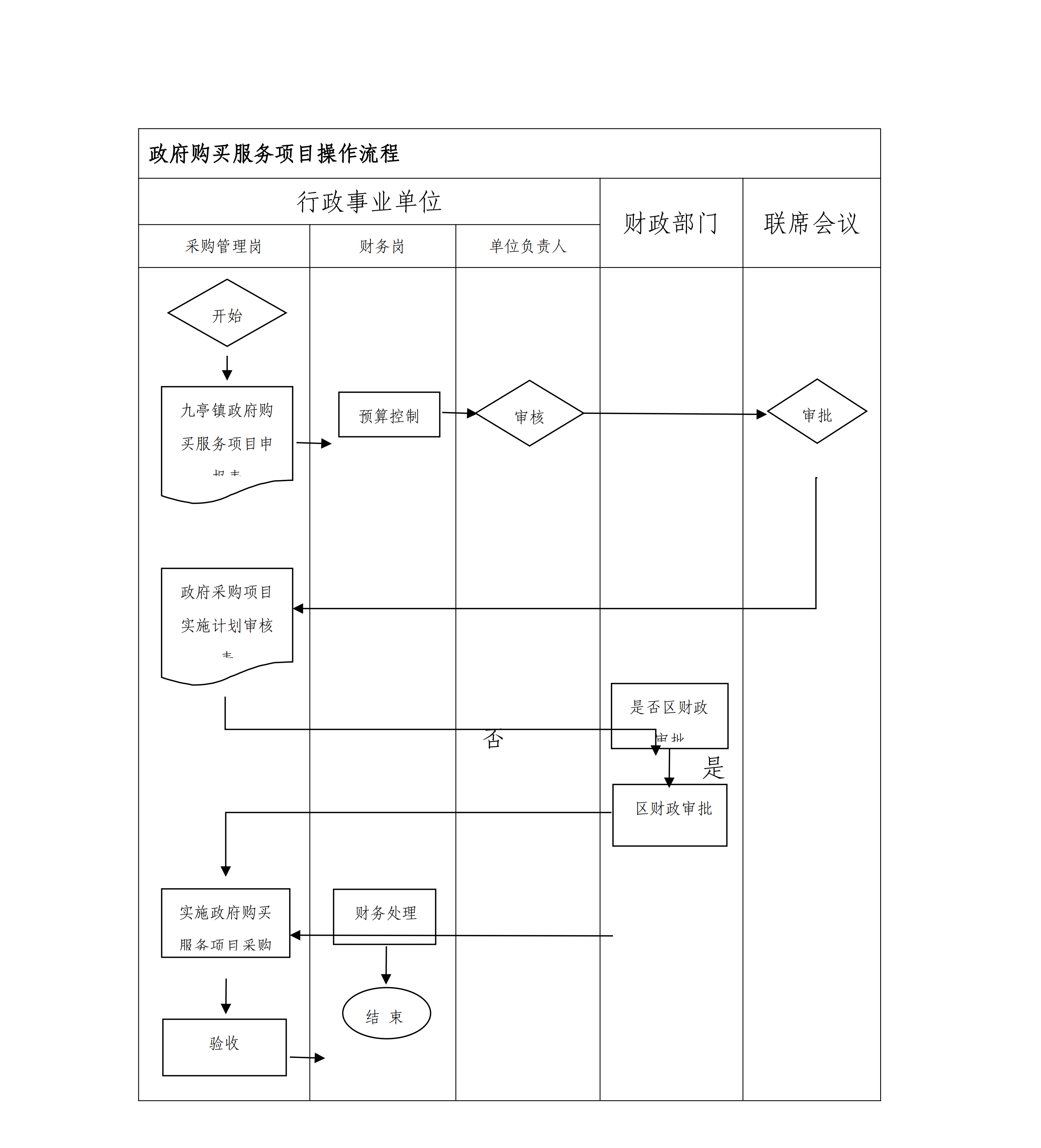 松九府〔2024〕8号 关于印发《九亭镇行政事业单位官方网站采购管理办法》的通知_18.png