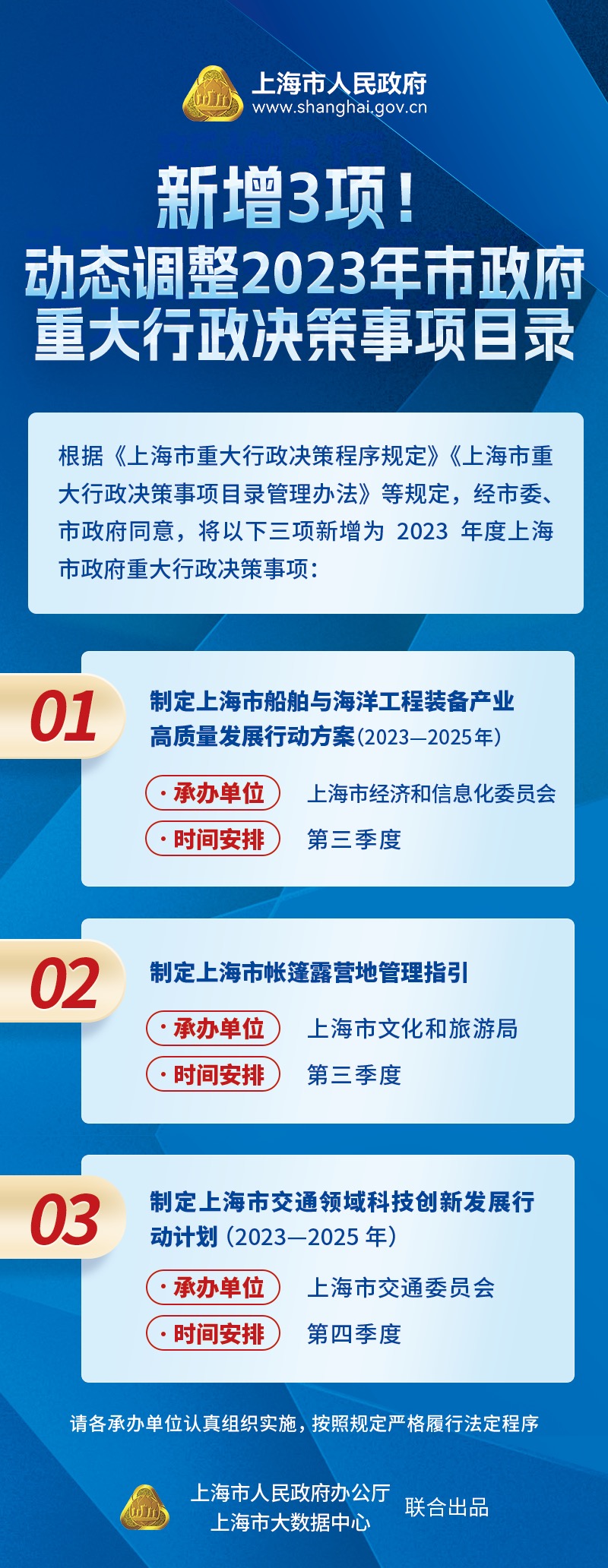 《新增3项！动态调整2023年市官方网站重大行政决策事项目录》图解.jpg