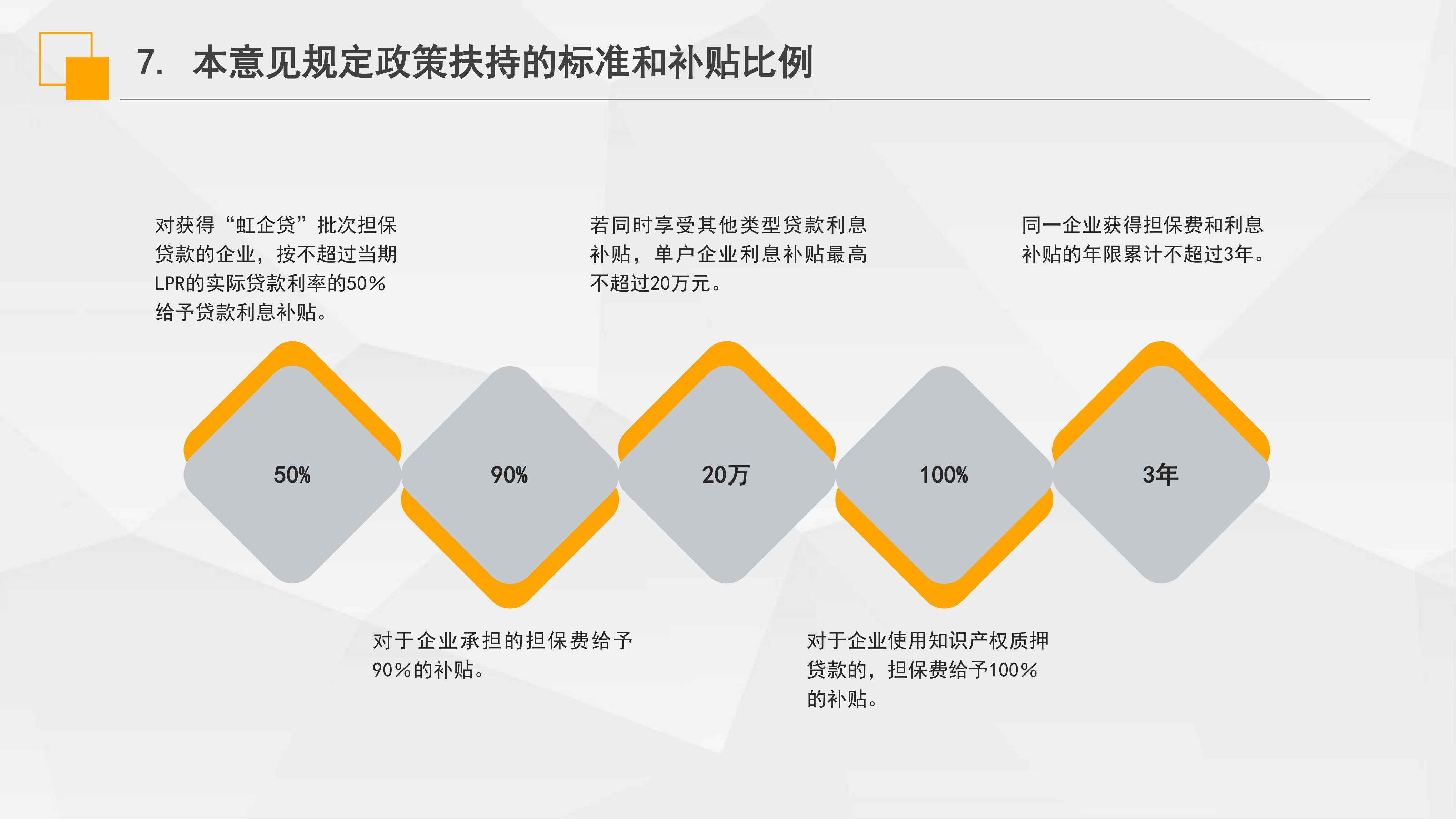 《虹口区“虹企贷”批次担保业务实施意见》政策解读_09.png