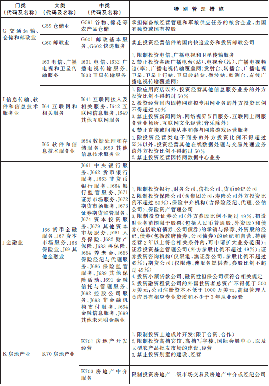 负面清单