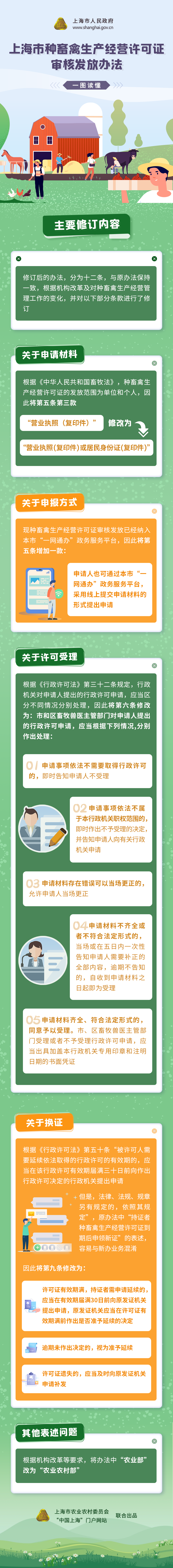 一图读懂《皇冠·体育市种畜禽生产经营许可证审核发放办法》.png