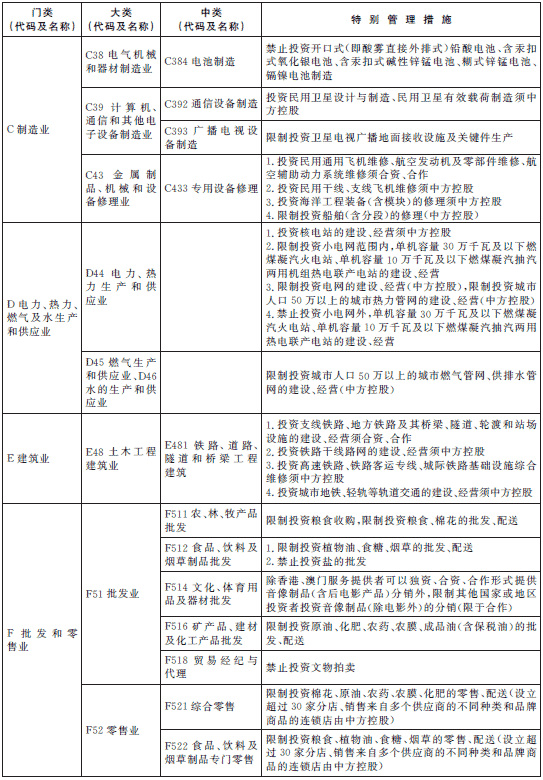 负面清单