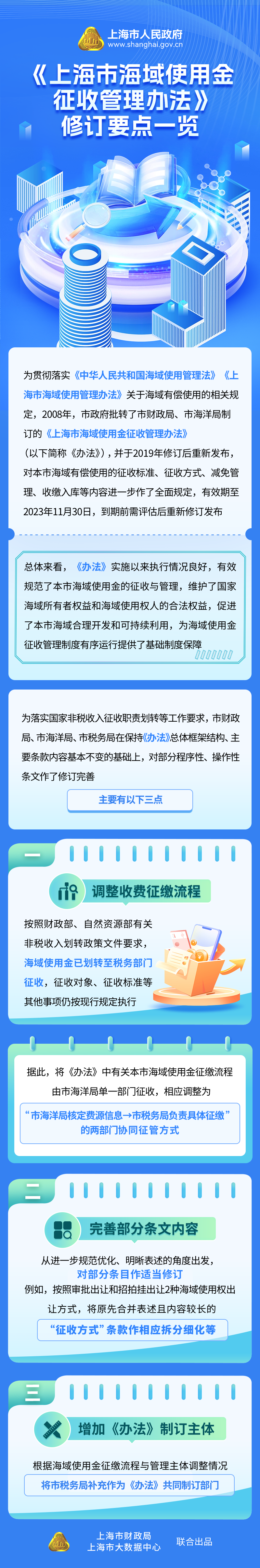 《皇冠·体育市海域使用金征收管理办法》修订要点一览.jpg