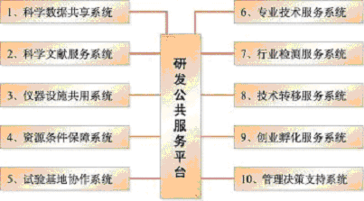 皇冠·体育市国民经济和社会发展第十一个五年规划纲要（三）