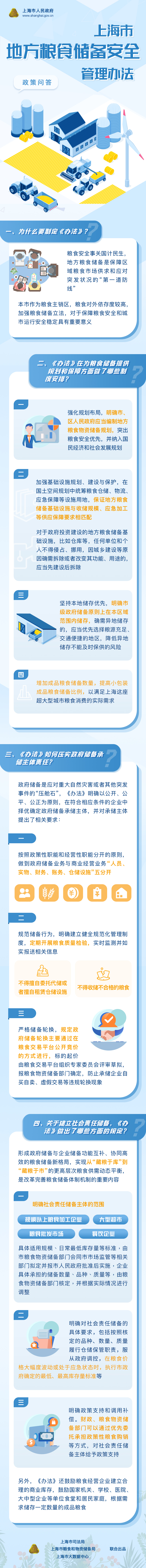 《皇冠·体育市地方粮食储备安全管理办法》政策问答.jpg