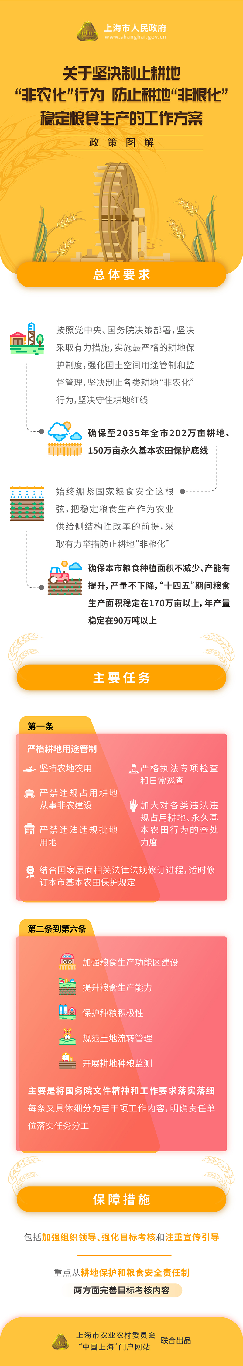 《关于坚决制止耕地“非农化”行为、防止耕地“非粮化”、稳定粮食生产的工作方案》政策图解.jpg