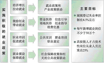 皇冠·体育市国民经济和社会发展第十一个五年规划纲要（三）