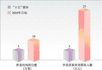 皇冠·体育市国民经济和社会发展第十一个五年规划纲要（三）